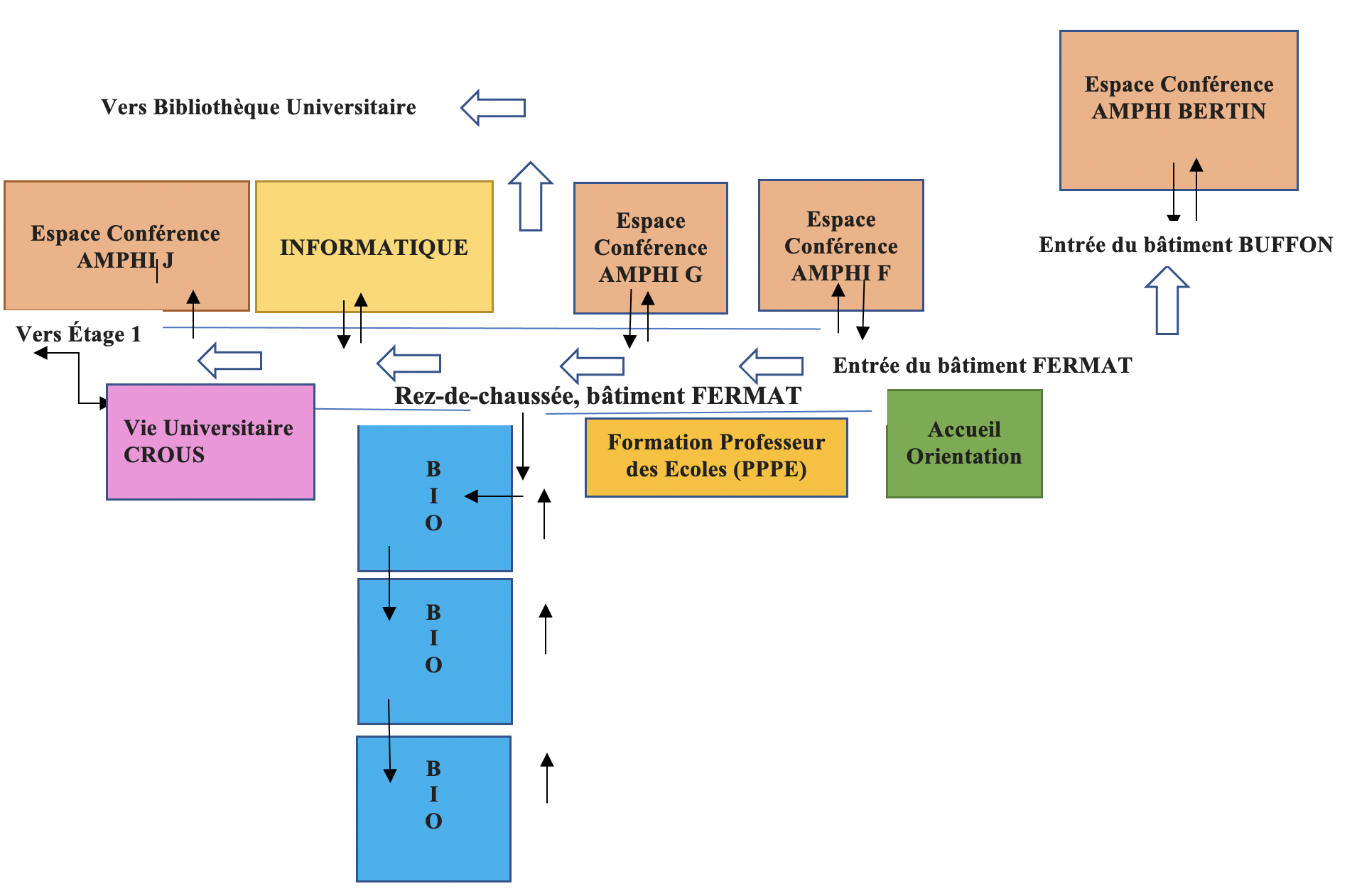 Journées portes ouvertes UFR Sciences 2023