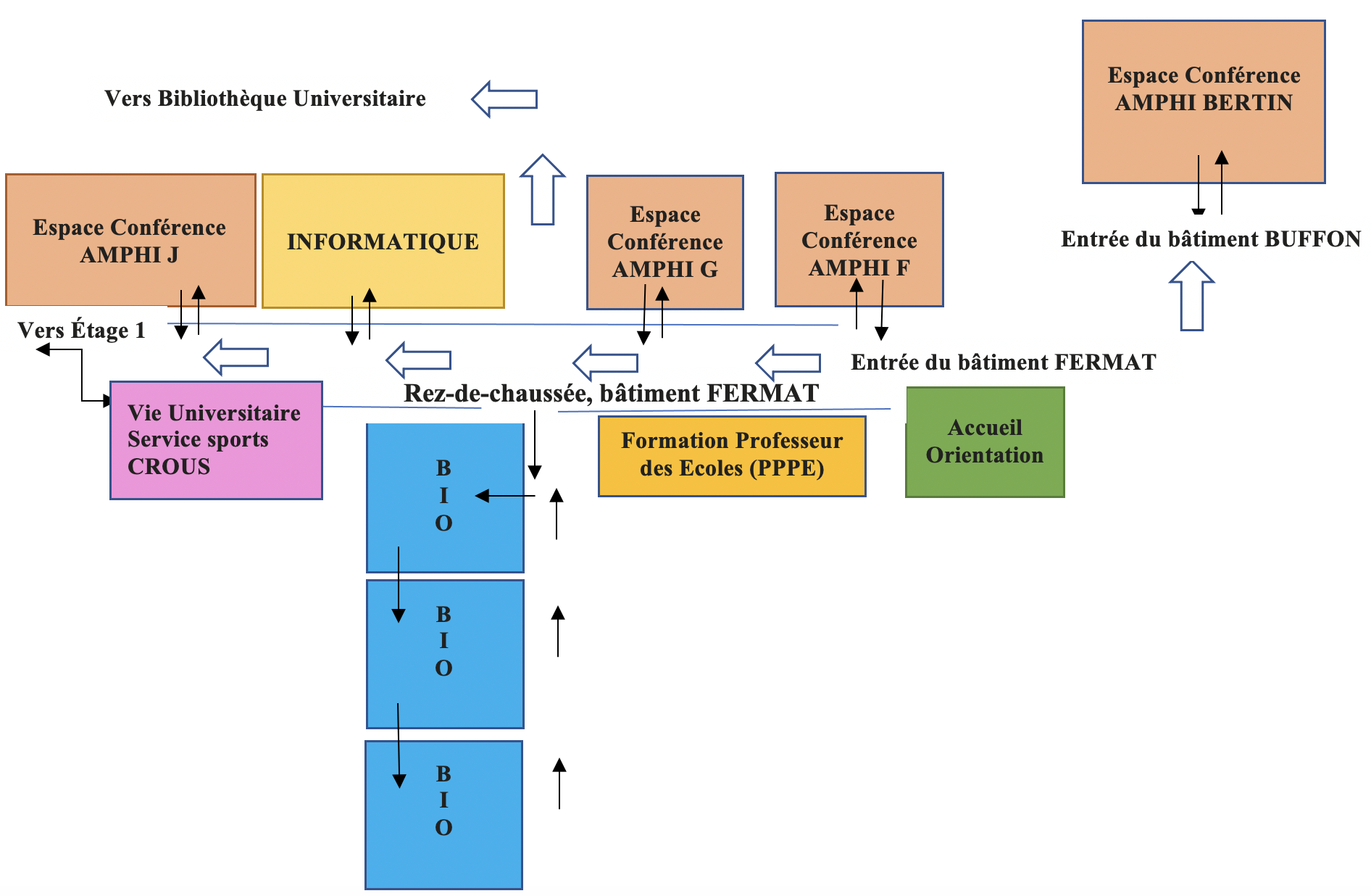 Journées portes ouvertes UFR Sciences 2023